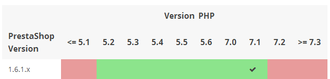 Compatibilité Prestashop 1.6.1 PHP